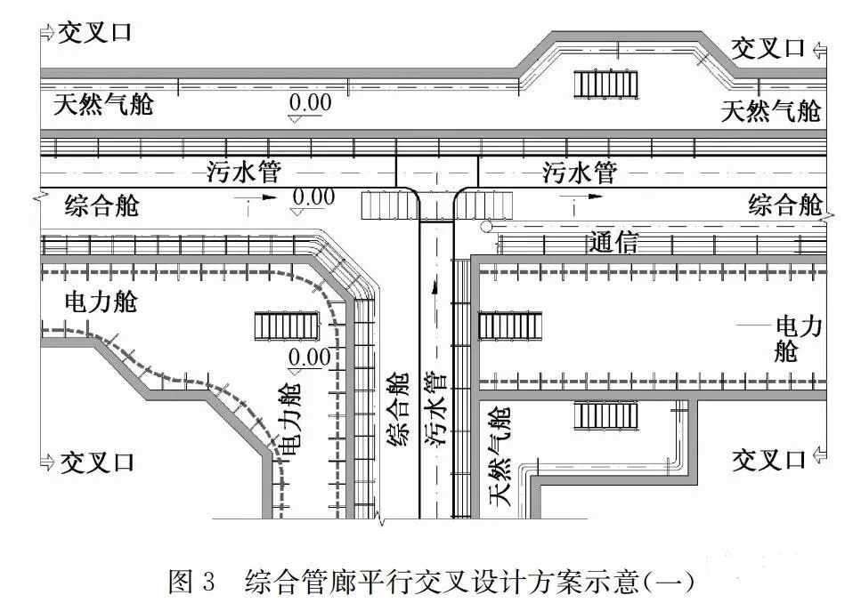 污水管道入廊設計及運維對策探討