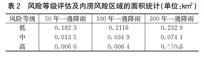 案例：基于海綿城市理念的智慧水務應用研究