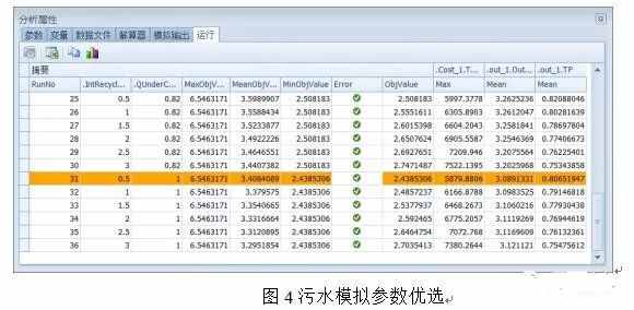 案例：基于海綿城市理念的智慧水務應用研究