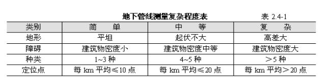 管線探測(cè)收費(fèi)標(biāo)準(zhǔn)