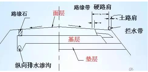 公路路基路面設(shè)計體會，滿滿的都是不能疏忽的細(xì)節(jié)！