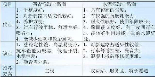 公路路基路面設(shè)計體會，滿滿的都是不能疏忽的細(xì)節(jié)！