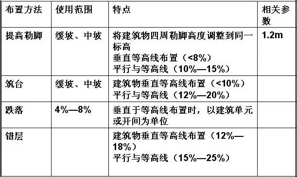 市政工程豎向設(shè)計(jì)的總結(jié)！_33