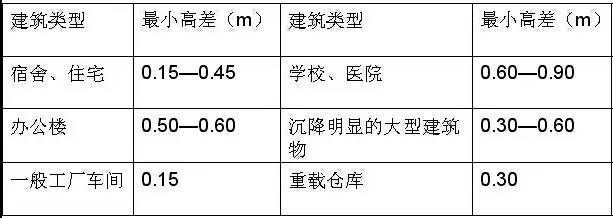 市政工程豎向設(shè)計(jì)的總結(jié)！_41