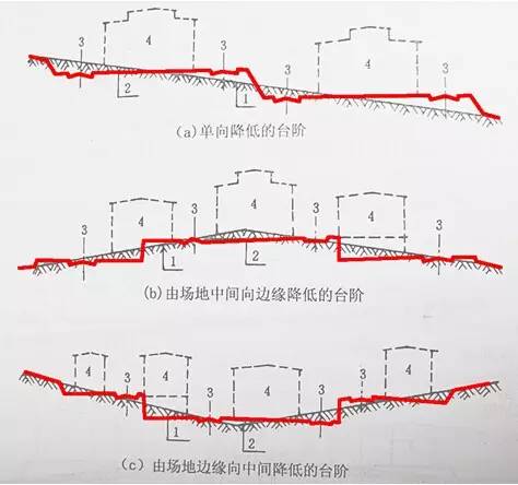 市政工程豎向設(shè)計(jì)的總結(jié)！_3