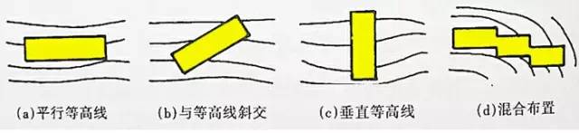 市政工程豎向設(shè)計(jì)的總結(jié)！_32