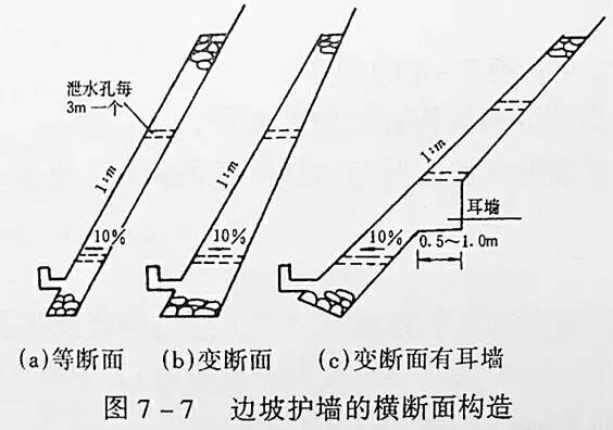 市政工程豎向設(shè)計(jì)的總結(jié)！_8