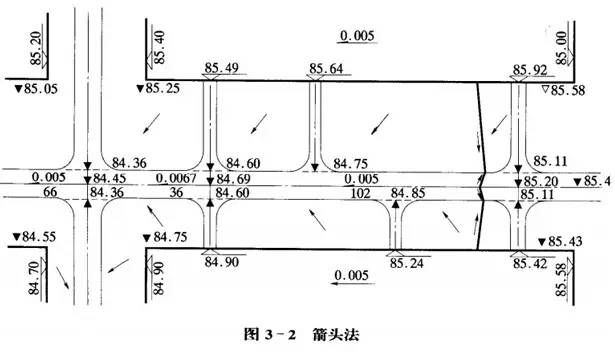 市政工程豎向設(shè)計(jì)的總結(jié)！_20