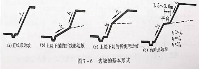 市政工程豎向設(shè)計(jì)的總結(jié)！_6