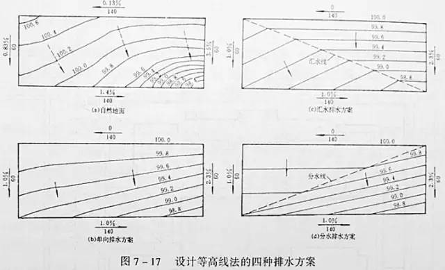 市政工程豎向設(shè)計(jì)的總結(jié)！_24