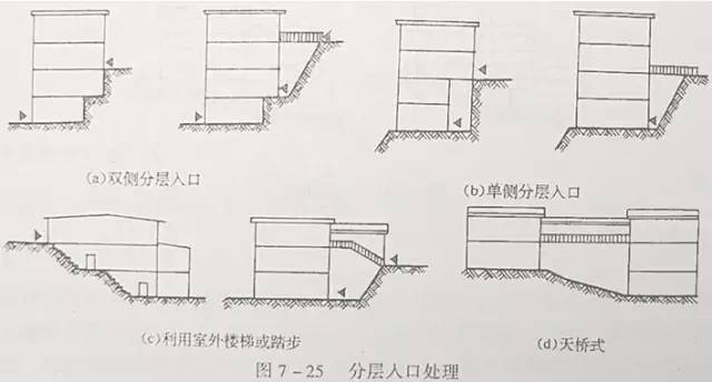 市政工程豎向設(shè)計(jì)的總結(jié)！_40