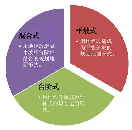 市政工程豎向設(shè)計(jì)的總結(jié)！_1