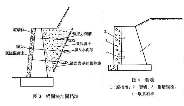 市政工程豎向設(shè)計(jì)的總結(jié)！_16