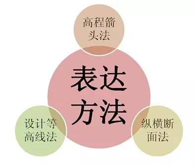 市政工程豎向設(shè)計(jì)的總結(jié)！_19