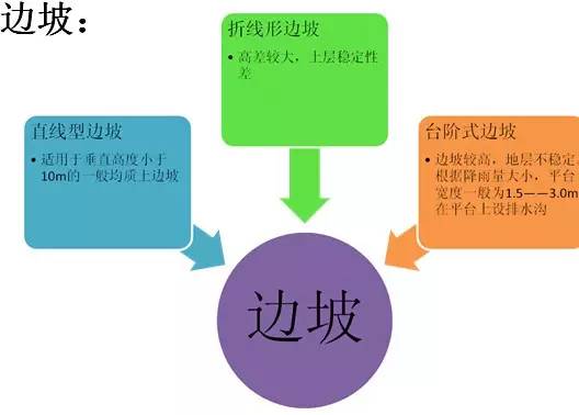 市政工程豎向設(shè)計(jì)的總結(jié)！_5