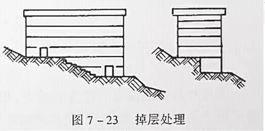 市政工程豎向設(shè)計(jì)的總結(jié)！_38