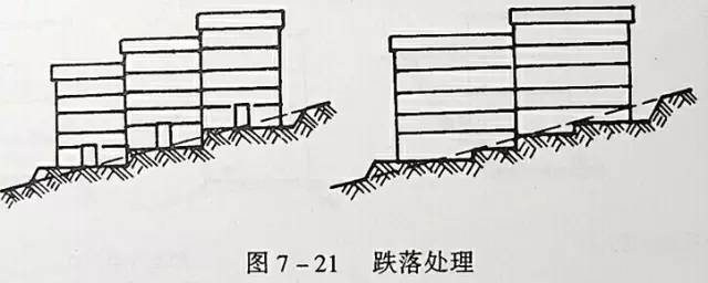 市政工程豎向設(shè)計(jì)的總結(jié)！_36