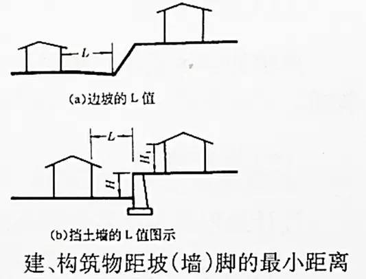 市政工程豎向設(shè)計(jì)的總結(jié)！_11