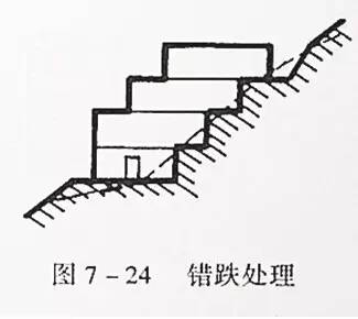 市政工程豎向設(shè)計(jì)的總結(jié)！_39