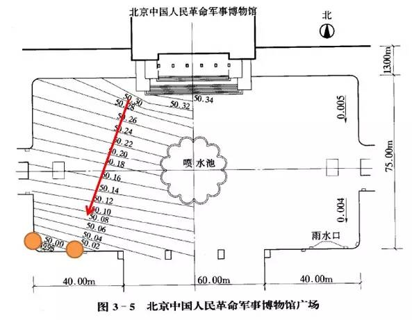 市政工程豎向設(shè)計(jì)的總結(jié)！_48