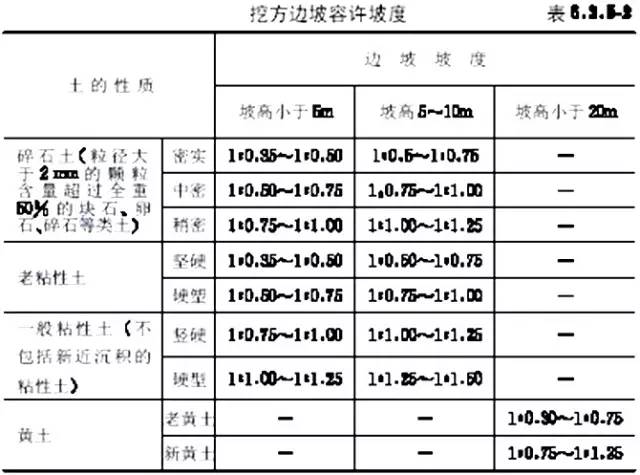 市政工程豎向設(shè)計(jì)的總結(jié)！_10