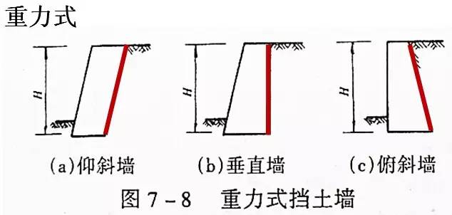 市政工程豎向設(shè)計(jì)的總結(jié)！_13