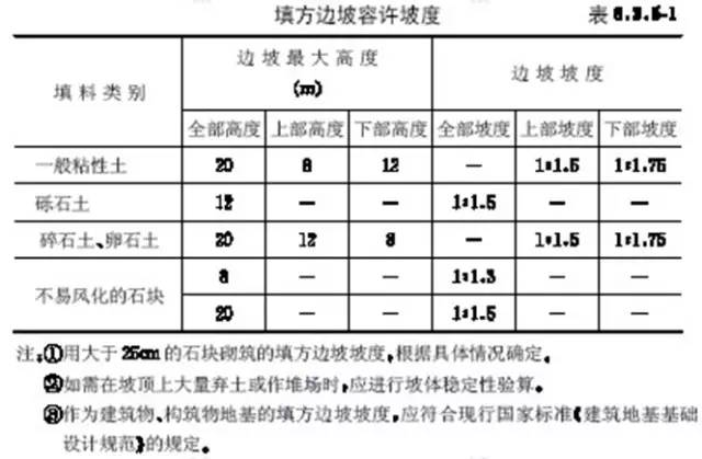 市政工程豎向設(shè)計(jì)的總結(jié)！_9