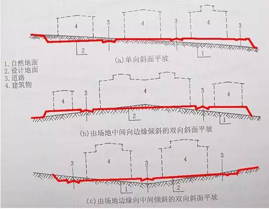 市政工程豎向設(shè)計(jì)的總結(jié)！_2