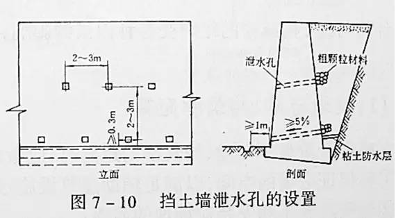 市政工程豎向設(shè)計(jì)的總結(jié)！_15