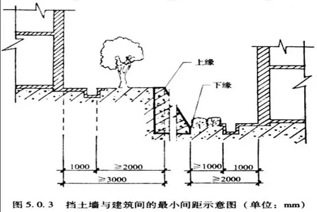 市政工程豎向設(shè)計(jì)的總結(jié)！_12