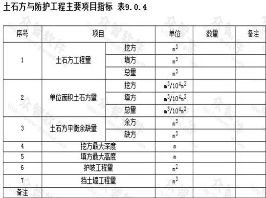 市政工程豎向設(shè)計(jì)的總結(jié)！_25