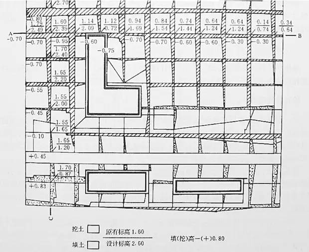 市政工程豎向設(shè)計(jì)的總結(jié)！_22