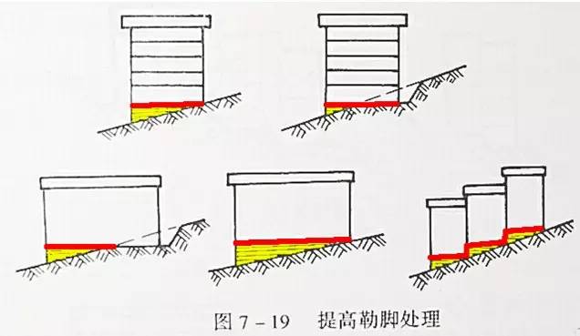 市政工程豎向設(shè)計(jì)的總結(jié)！_34