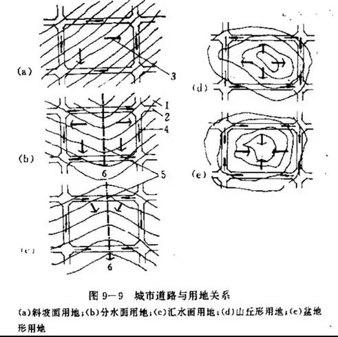 市政工程豎向設(shè)計(jì)的總結(jié)！_29