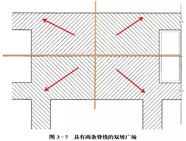 市政工程豎向設(shè)計(jì)的總結(jié)！_50