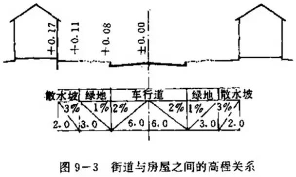 市政工程豎向設(shè)計(jì)的總結(jié)！_28