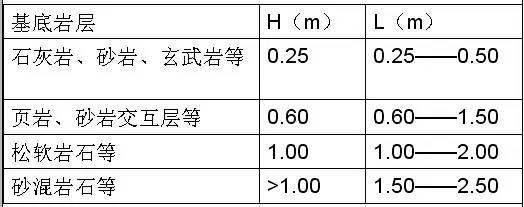 市政工程豎向設(shè)計(jì)的總結(jié)！_14