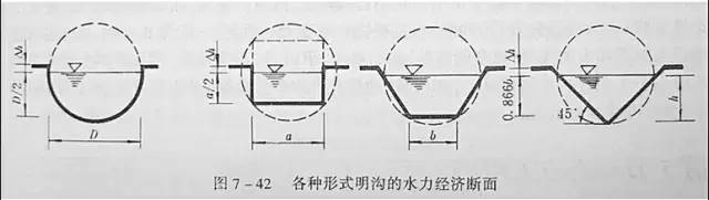 市政工程豎向設(shè)計(jì)的總結(jié)！_46