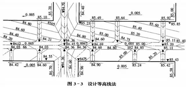 市政工程豎向設(shè)計(jì)的總結(jié)！_23