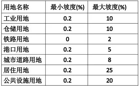 市政工程豎向設(shè)計(jì)的總結(jié)！_27