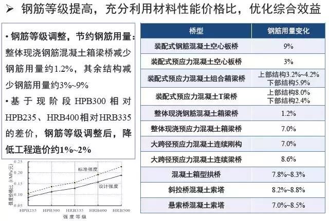 《2018版公路鋼筋混凝土及預(yù)應(yīng)力混凝土橋涵設(shè)計(jì)規(guī)范》解讀