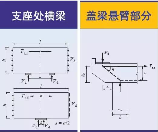 《2018版公路鋼筋混凝土及預(yù)應(yīng)力混凝土橋涵設(shè)計(jì)規(guī)范》解讀