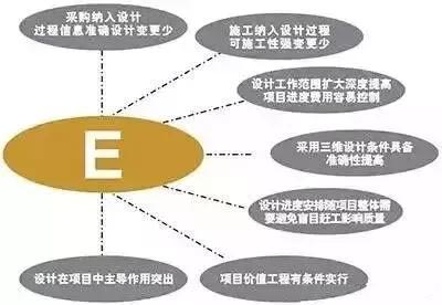 設(shè)計院們，再不轉(zhuǎn)型就晚了！