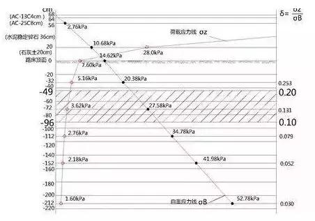 城市道路設計中如何看“工程地質(zhì)勘察報告”