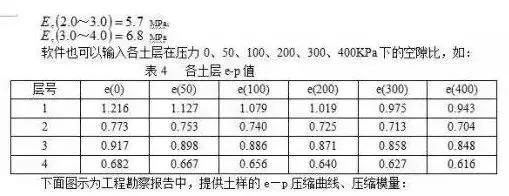 城市道路設計中如何看“工程地質(zhì)勘察報告”