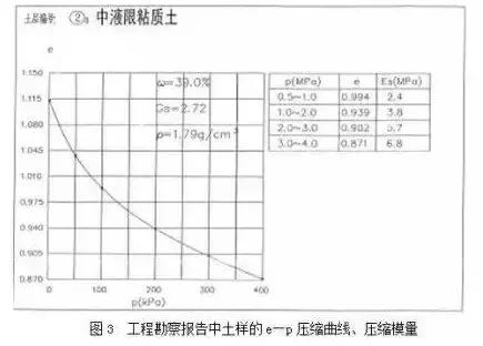 城市道路設計中如何看“工程地質(zhì)勘察報告”