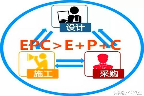 工程總承包，設(shè)計院和施工企業(yè)誰更行？