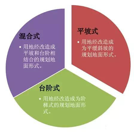 市政工程豎向設計實用技巧總結！很有用