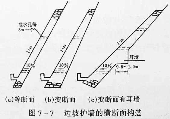 市政工程豎向設計實用技巧總結！很有用