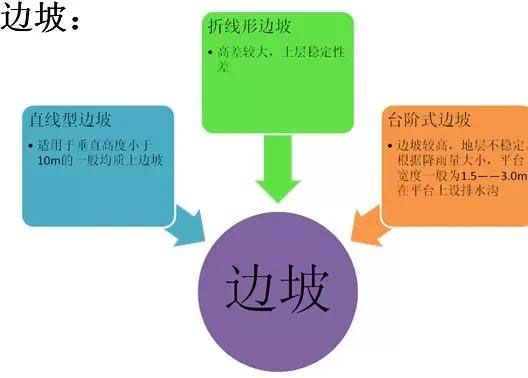 市政工程豎向設計實用技巧總結！很有用